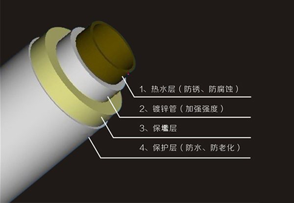 大慶熱水復(fù)合保溫管道